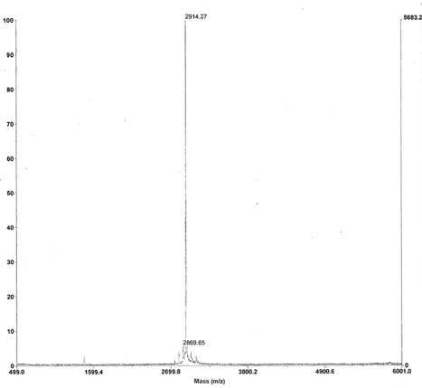 econvoluted MALDI-TOF mass spectrum of biotinylated peptide (1-21 H3 histone amino acids).