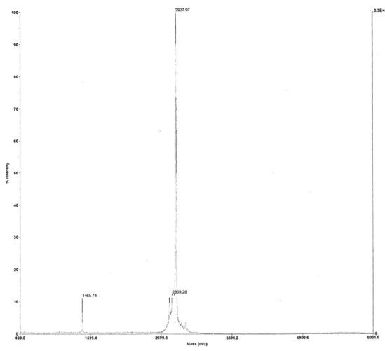 Deconvoluted MALDI-TOF mass spectrum of biotinylated peptide (1-21 H3 histone amino acids).