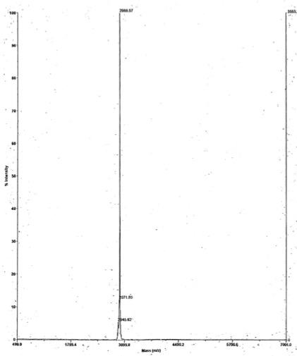 Deconvoluted MALDI-TOF mass spectrum of biotinylated peptide (21-44 H3 histone amino acids).