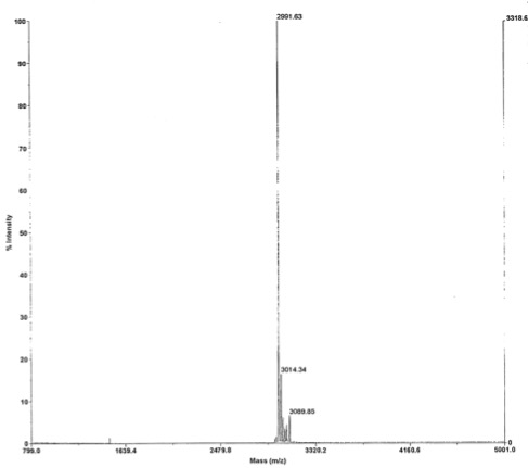 econvoluted MALDI-TOF mass spectrum of biotinylated peptide (1-23 H4 histone amino acids).