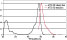 Click to see the ATTO 532 (GSD) Fluorescent Dye Spectra in a new window ATTO 532 (GSD) Fluorescent Dye Spectra