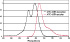 Click to see the ATTO 647N (STED) Fluorescent Dye Spectra in a new window ATTO 647N (STED) Fluorescent Dye Spectra