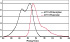 Click to see the ATTO 655 (STED) Fluorescent Dye Spectra in a new window ATTO 655 (STED) Fluorescent Dye Spectra