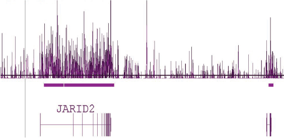 Human brain DNA as analyzed by microarray following enrichment by Hydroxymethyl Collector