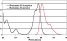 Click to see the Rhodamine 6G (GSD) Fluorescent Dye Spectra in a new window Rhodamine 6G (GSD) Fluorescent Dye Spectra