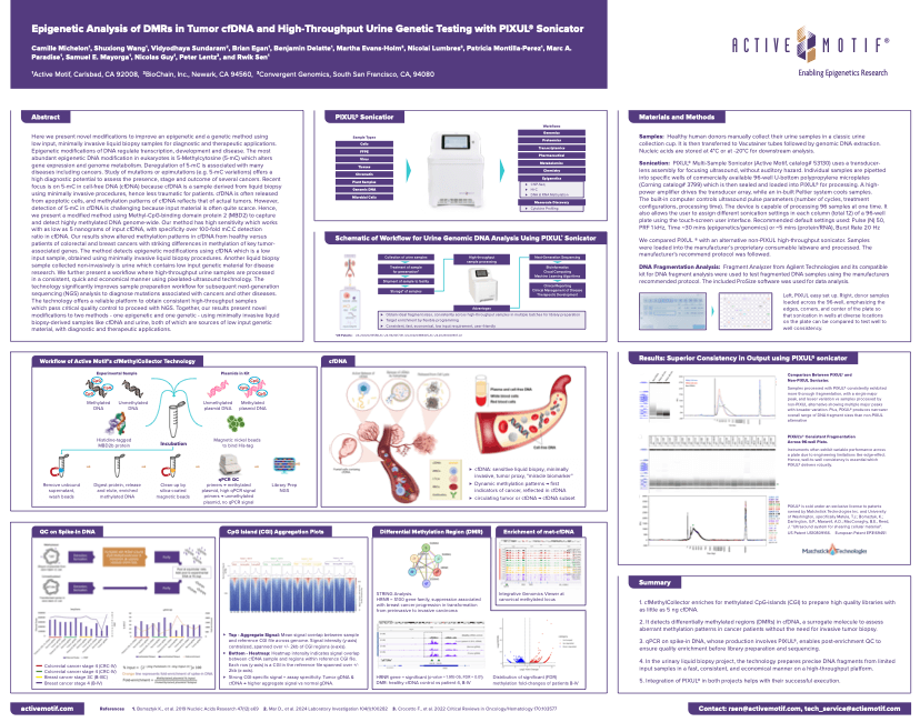 Epigenetic Analysis of DMRs in Tumor cfDNA and High-Throughput Urine Genetic Testing with PIXUL&reg; Sonicator