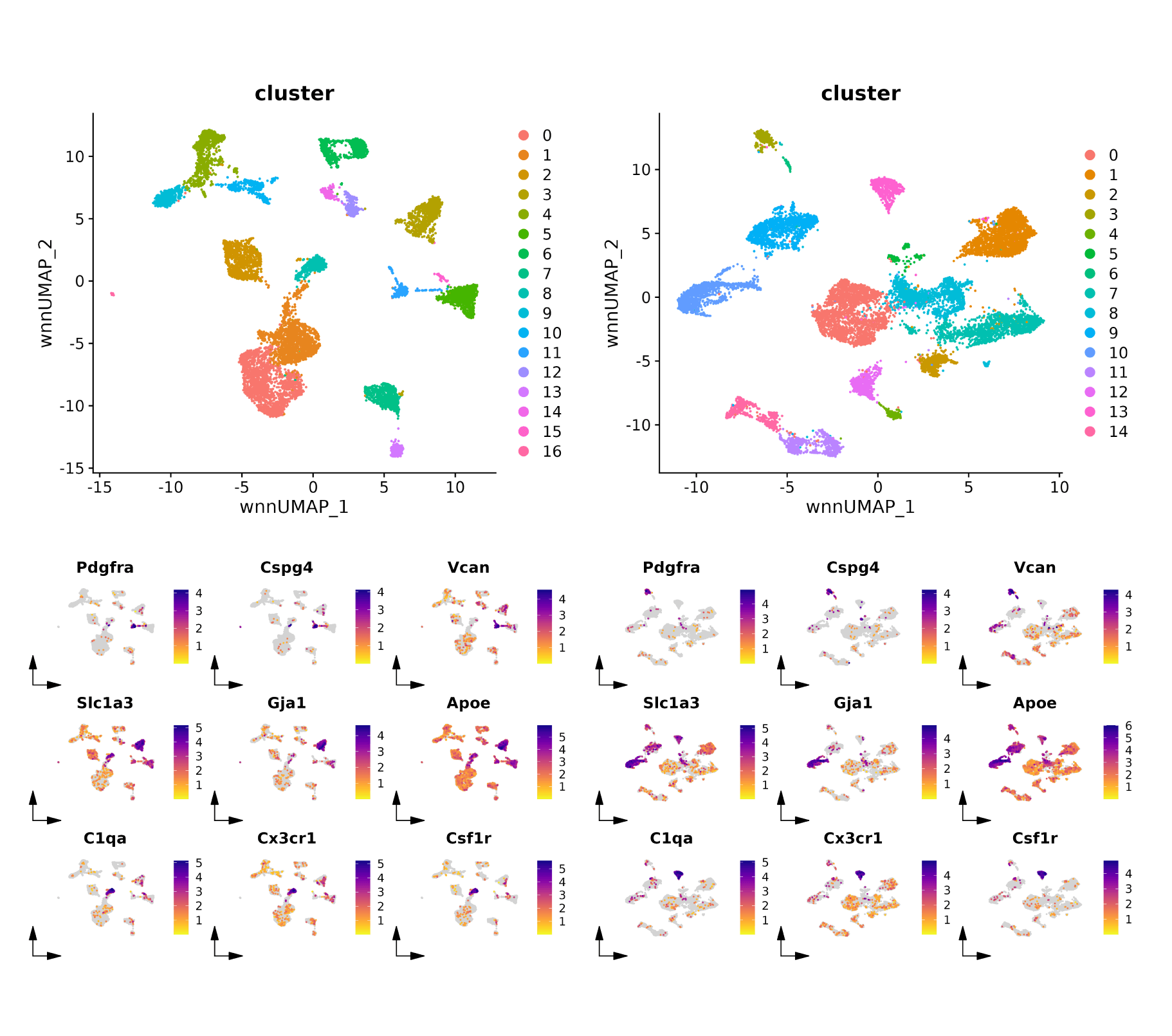 Integrated RNA and CUT&Tag quality control Metrics