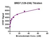 BRD7 (129-236) HTRF activity assay