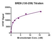 BRD9 (130-259) HTRF activity assay