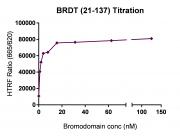 BRDT (21-137) HTRF activity assay