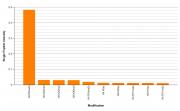 Histone H4R3me2a antibody (pAb) specificity tested by peptide array analysis.